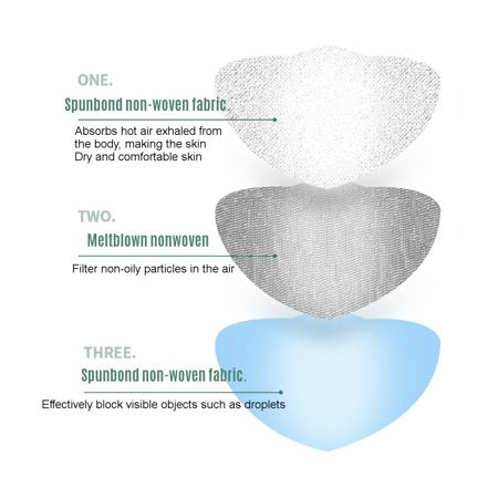 50 Pack 3ply Disposable Face Mask