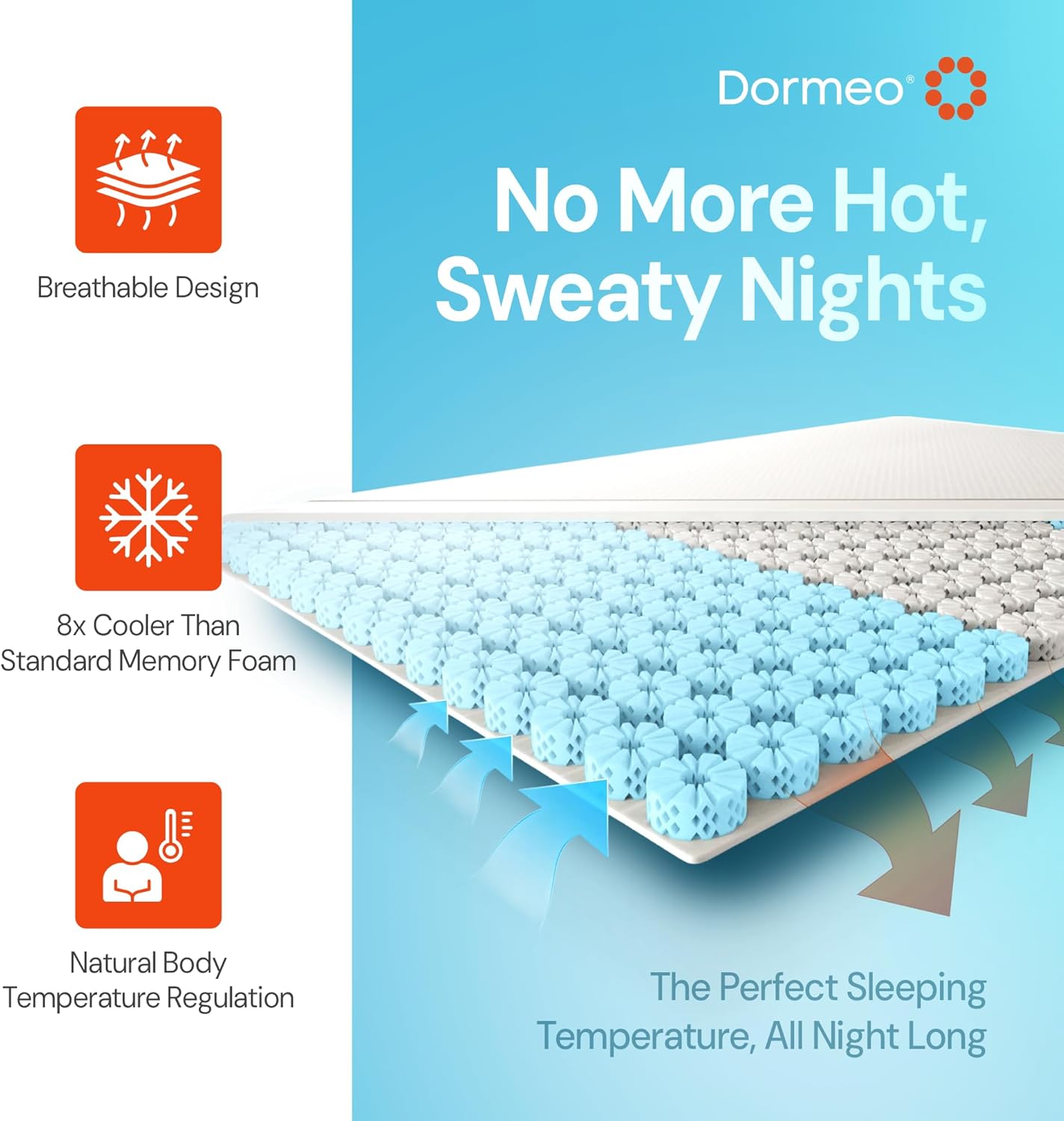 Dormeo Full Mattress Topper - Octaspring Technology - Cooling 3 Inch Bed Topper