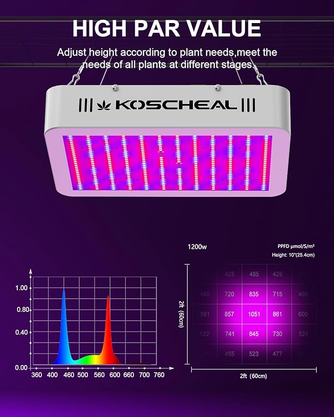KOSCHEAL KS1200 LED Grow Light Full Spectrum with Samsung LM301B and UV LEDs Daisy Chain Grow Lights for Indoor Plants Greenhouse Hydroponic Growing Lamps with Veg Bloom Switch Output 130W