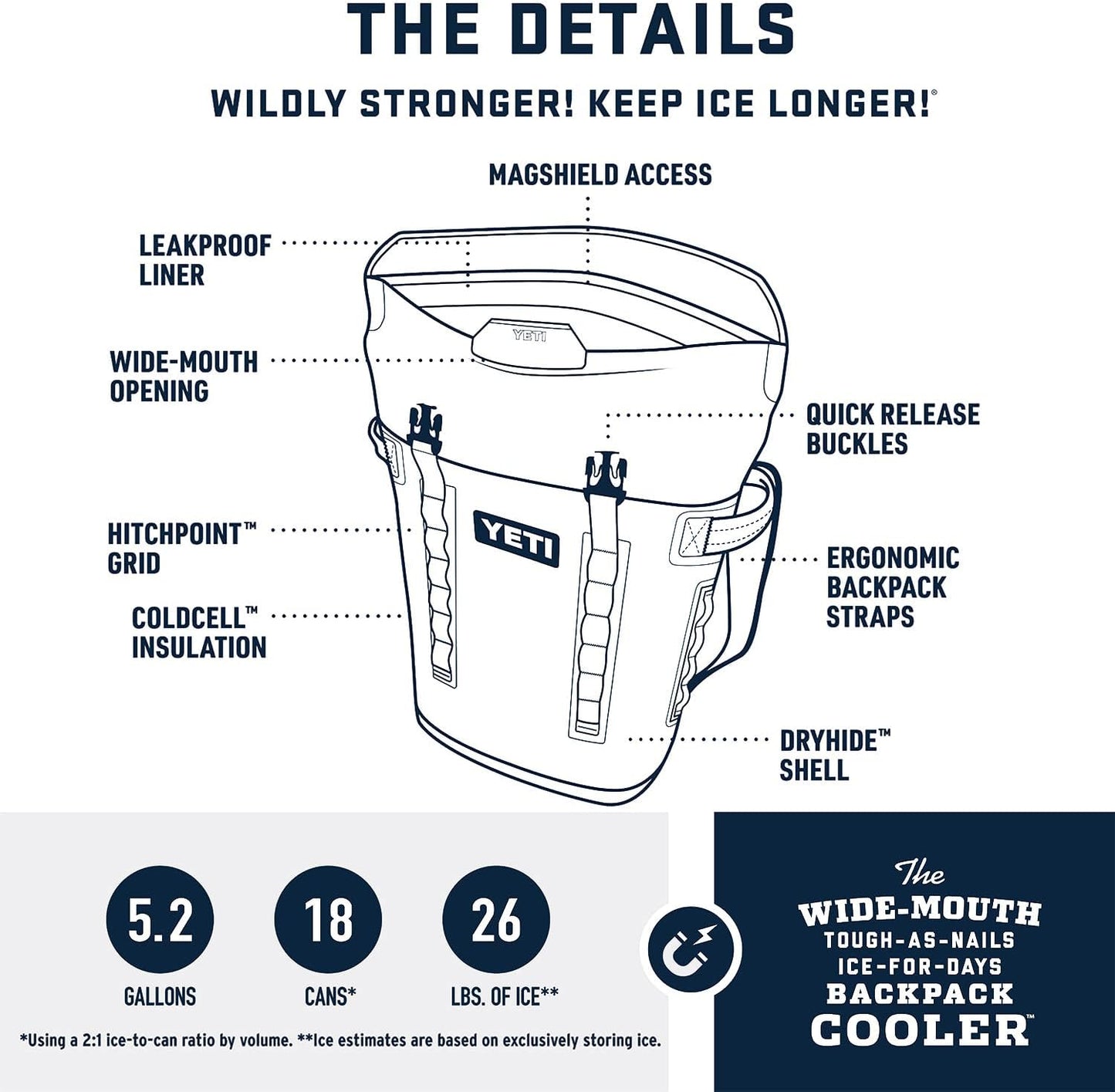YETI Hopper M20 Series Backpack Soft Sided Coolers with MagShield Access