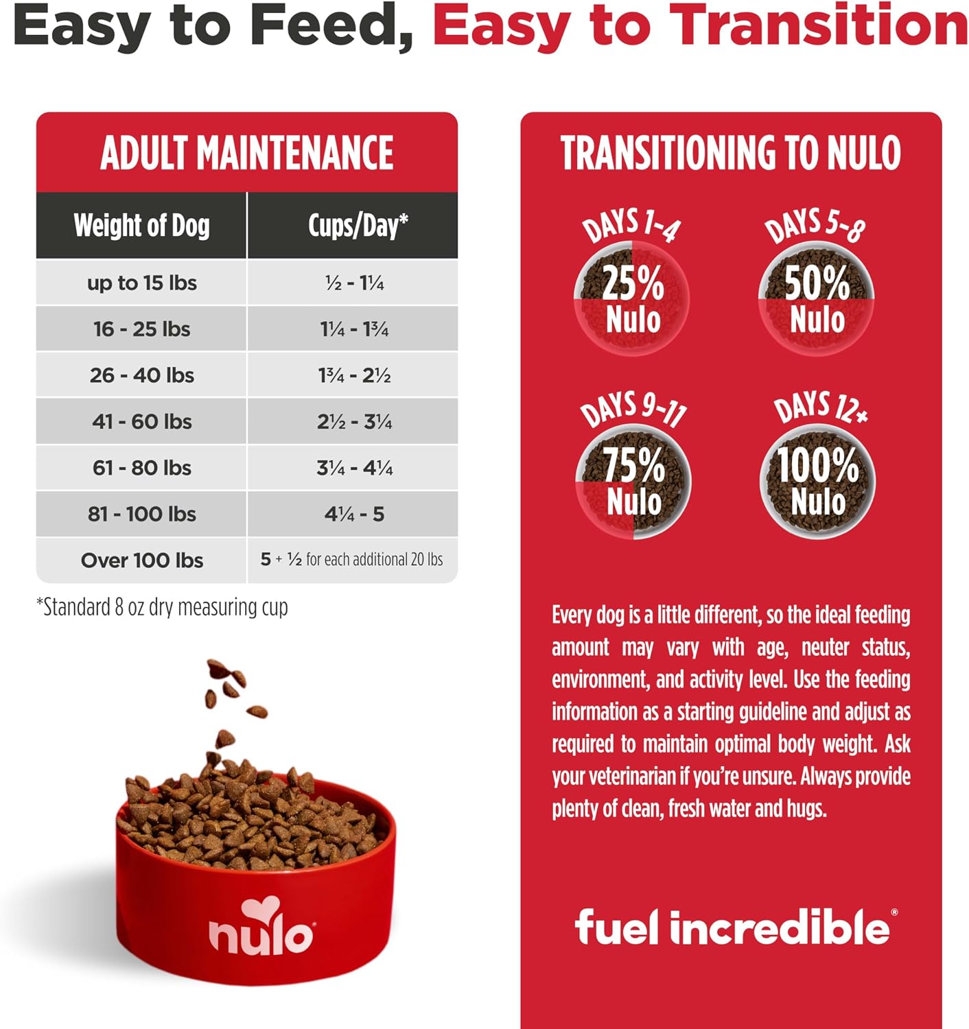 Nulo Freestyle Adult Trim Formula Dry Dog Food, Grain-Free Kibble, Helps Promote Weight Management, with Healthy Digestive Aid BC30 Probiotic and L-Carnitine, Cod & Lentils, 26LB Bag 63492