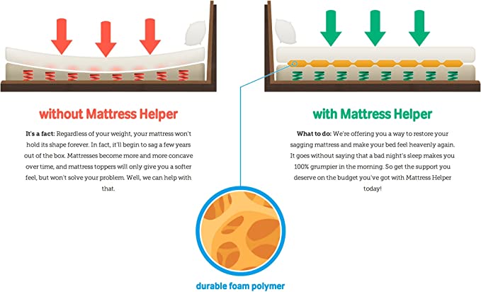 Mattress Helper® 31-Inch x 50-Inch Sagging Mattress Solution